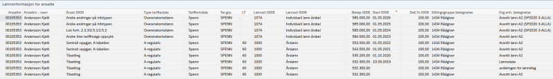 Image is showing salary information 