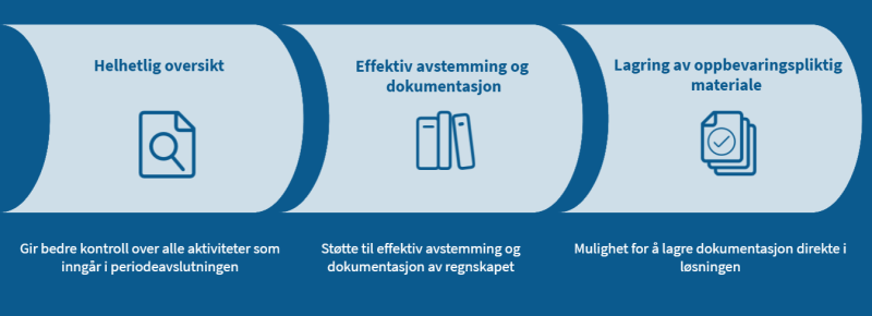 Viser hva kunden får med Periodeavslutning